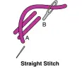  ??  ?? B A Straight Stitch