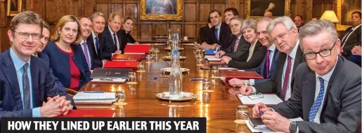  ??  ?? A day out at Chequers: The away-day meeting of Theresa May’s Brexit war cabinet in February