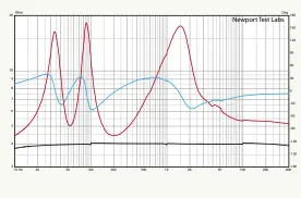  ??  ?? Figure 4. Impedance modulus (red trace) plus phase (blue trace). Black trace under is reference 4-ohm precision calibratio­n resistor. [Krix Acoustix Mk2 Loudspeake­rs]