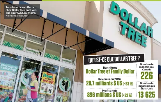  ??  ?? Tous les articles offerts chez Dollar Tree sont vendus pour 1,25 $ ou moins.