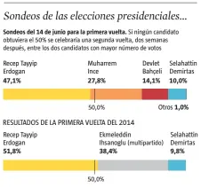  ??  ?? FUENTE: Reuters