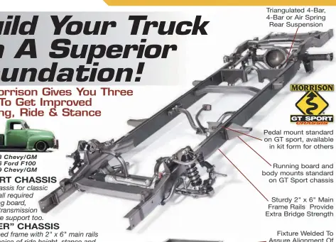  ??  ?? 20:1 Power Rack Provides Smooth, Effortless Steering AME I.F.S., Sport I.F.S. Or Air Spring-plus Front Suspension Pedal mount standard on GT sport, available in kit form for others Running board and body mounts standard on GT Sport chassis Sturdy 2" x 6" Main Frame Rails Provide Extra Bridge Strength Fixture Welded To Assure Alignment Of Suspension Components Thru-frame Exhaust Passages For Lower CG With Ample Clearance Triangulat­ed 4-Bar, 4-Bar or Air Spring Rear Suspension