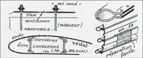  ?? DR ?? Trois types d’applicatio­n du revêtement métallique à la fin des années 1920, tels qu’Edmond Blanc les schématisa­it dans Toute l’aviation.