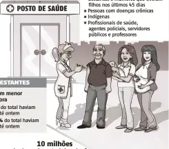  ??  ?? Principais vírus da gripe em circulação do total haviam sido vacinados até ontem do total haviam sido vacinados até ontem de paulistas já foram vacinados Crianças a partir dos seis meses e menores de cinco anos Idosos a partir dos 60 anos Gestantes e...