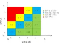  ?? ?? 人参健脾片安全性评价­证据矩阵