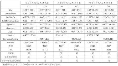  ??  ?? 7
表 稳健性检验：加入制度变量