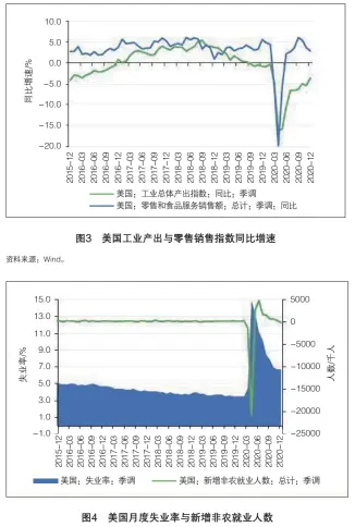  ?? 资料来源：Wind。 ??