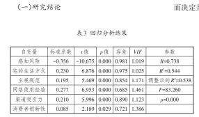  ??  ?? （一）研究结论
3
表...