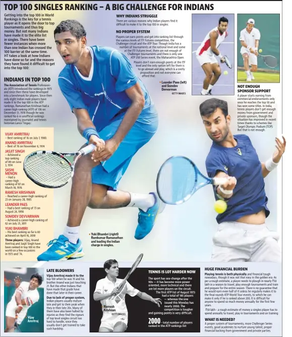  ?? GETTY IMAGES GETTY IMAGES ?? Vijay Amritraj Yuki Bhambri (right0 Ramkumar Ramanathan and leading the Indian charge in singles. Ramesh Krishnan Leander Paes (left) and Somdev Devvarman