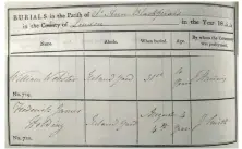  ??  ?? Below left: burial Register entries for William Webster and Frederick James Holding