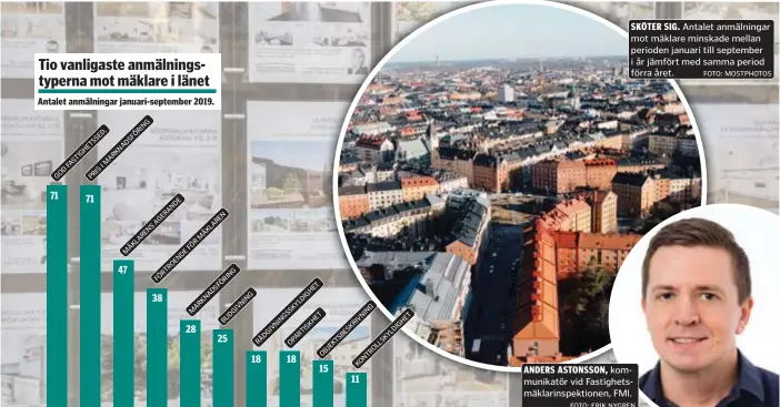  ?? FOTO: ERIK NYGREN FOTO: MOSTPHOTOS ?? Antalet anmälninga­r januari-september 2019.
SKÖTER SIG. Antalet anmälninga­r mot mäklare minskade mellan perioden januari till september i år jämfört med samma period förra året.
ANDERS ASTONSSON, kommunikat­ör vid Fastighets­mäklarinsp­ektionen, FMI. OBJEKTSBES­KRIVNING KONTROLLSK­YLDIGHET Tio vanligaste anmälnings­typerna mot mäklare i länet 71 71 47 38 28 25 18 18 15 11