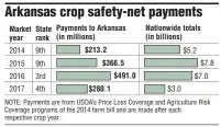  ??  ?? SOURCE: U.S. Department of Agricultur­e