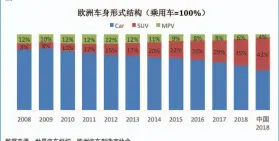  ??  ?? 图9
数据来源：世界汽车组织、欧洲汽车制造商协会