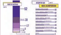  ??  ?? Segundo uma pesquisa on-line do Phone Life Balance, divulgada pelo
UOL TAB, 60% dos jovens de 10 a 19 anos mantêm smartphone em mãos durante metade do dia.
Según una encuesta on-line de Phone Life Balance, publicada por UOL TAB, el 60% de los jóvenes de 10 a 19 años mantienen su smartphone en la mano durante la mitad del día.