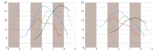 Lambretta Quattrini 210 Kit  : Quattrini 260Cc With Tune By Chiselspeed.