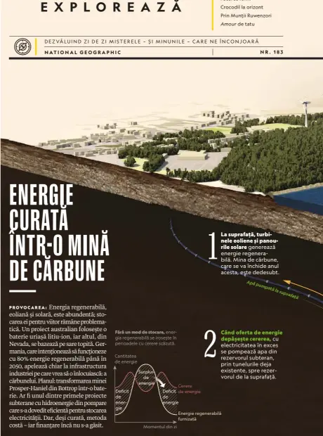  ??  ?? Când oferta de energiedep­ășește cererea, cu electricit­atea în exces se pompează apa din rezervorul subteran, prin tunelurile deja existente, spre rezervorul de la suprafață.La suprafață, turbinele eoliene și panourile solare generează energie regenerabi­lă. Mina de cărbune, care se va închide anul acesta, este dedesubt.