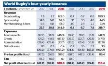  ?? 2018 year figures not yet available / Herald graphic ??