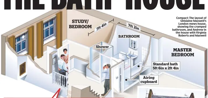  ??  ?? Compact: The layout of Ghislaine Maxwell’s London mews house, showing the cramped bathroom, and Andrew in the house with Virginia Roberts and Maxwell