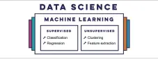  ??  ?? Figure 5: Machine learning and data science (Image credit: googleimag­es.com)