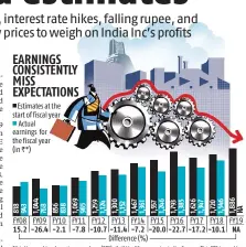  ?? Source: Bloomberg ?? *It is the combined earnings per share (EPS) of all the 30 companies in the Sensex. This EPS is used to calculate forward Sensex P/E as Sensex value/FY19 Sensex EPS