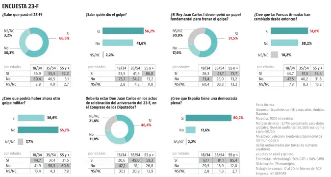  ?? Fuente: NC Report Infografía LA RAZÓN ??