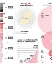  ?? Source: National Bureau of Statistics MUKESH MOHANAN / CHINA DAILY ??