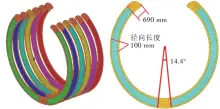  ??  ?? 图5实肋板开孔拓扑优­化设计变量空间示意图­Fig.5 Design space diagram of the topology optimizati­on