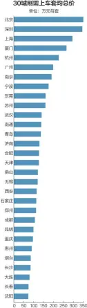  ??  ?? 数据来源：贝壳研究院 刘国梅制图