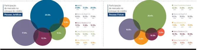  ??  ?? Este material é produzido pelo Media Lab Estadão com patrocínio da Febraban.