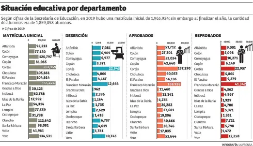  ??  ?? REPROBADOS