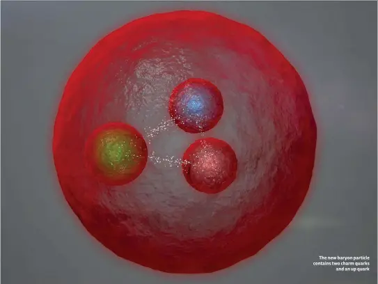  ??  ?? The new baryon particle contains two charm quarks and an up quark