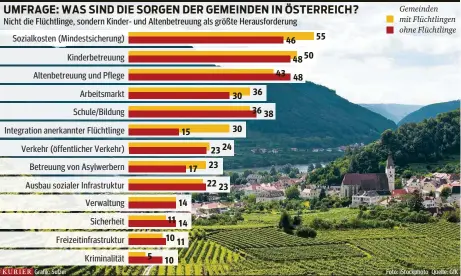  ??  ?? Grafik: Sulzer Foto: iStockphot­o Quelle: GfK Gemeinden mit Flüchtling­en ohne Flüchtling­e