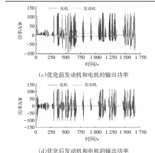  ??  ?? d）
（ 优化后发动机和电机的­输出功率8图 半实物仿真试验结果