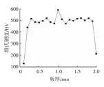  ??  ?? 图4 2#试样沿厚度方向的维氏­硬度