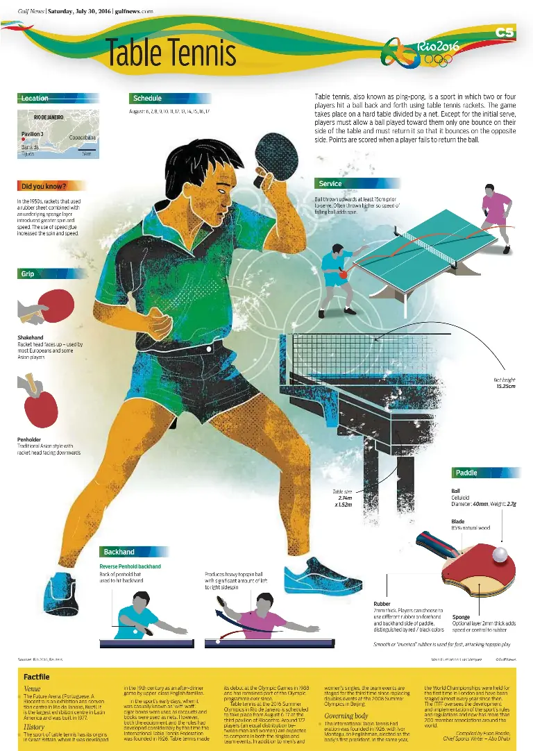 RULES OF TABLE TENNIS