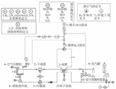  ??  ?? 图2 PEMFC系统计算模­型