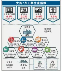  ??  ?? 至35億1910萬令­吉，前期為33億3700­萬令吉。
每名員工平均生產價值­也揚升18.7％，至6萬零563令吉。