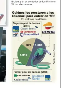  ??  ?? ATENTOS A TRIBUNALES. La sede de YPF; el presidente de Repsol, Antonio Brufau, y el ex contador de los Kirchner Víctor Manzanares.