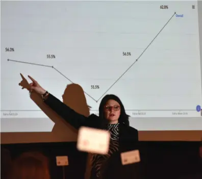  ?? (Pine Bluff Commercial/I.C. Murrell) ?? Superinten­dent Jennifer Barbaree reveals the trend of reading data in the Pine Bluff School District during her keynote address at the Pine Bluff Regional Chamber of Commerce annual dinner Thursday.