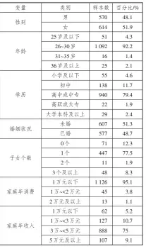  ??  ?? 1
表 样本的人口统计学特征