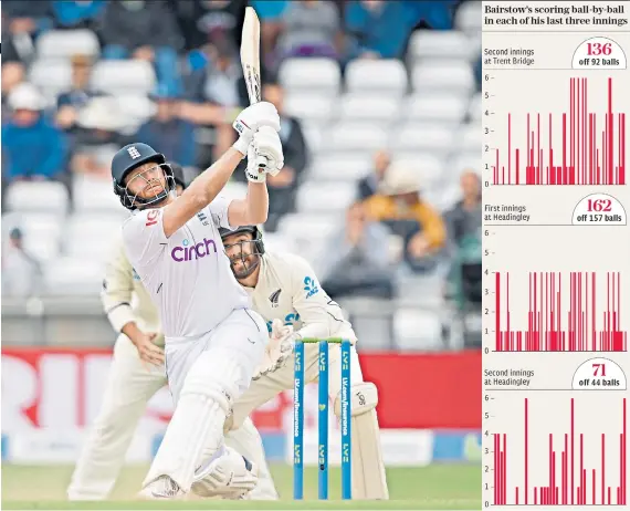  ?? ?? Unstoppabl­e: Jonny Bairstow rounds off his stunning innings with a six to seal the win