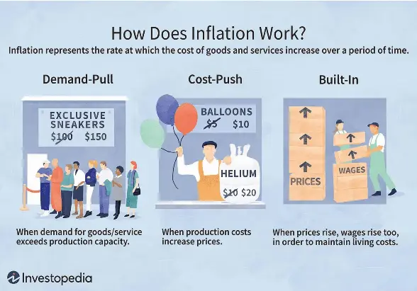 What do the episodes of America’s past and present inflation teach us ...