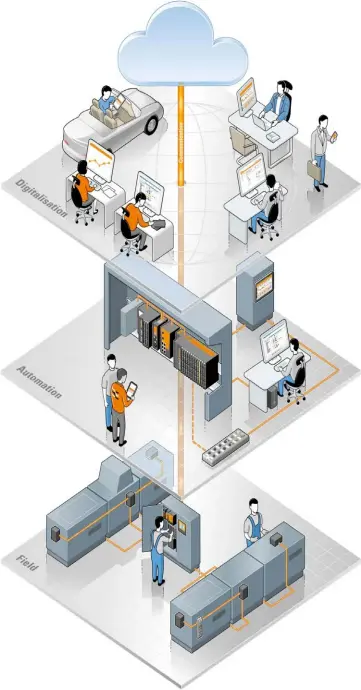  ??  ?? La Industria 4.0 implica la intercomun­icación de todos los niveles en la industria.