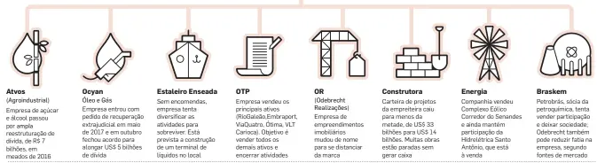  ?? INFOGRÁFIC­O: BRUNO PONCEANO/ESTADÃO ??