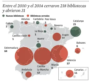  ?? LA VANGUARDIA ?? FUENTE: ‘La Lectura en España, informe 2016’