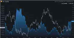  ?? Fonte: Messari ?? Volatilida­de do bitcoin.