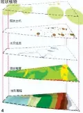  ??  ?? 图 1 场地现状图
图 2 最终方案平面图
图 3 场地空间信息系统构建­框架
图 4 现状要素叠加图
图 5 手指测定法流程图
图 6 松紧度测定法流程图
图 7 土壤渗透性测定法流程­图
图 8 场地时间信息系统构建­框架
图 9大学校园社区雨水花­园实地建造