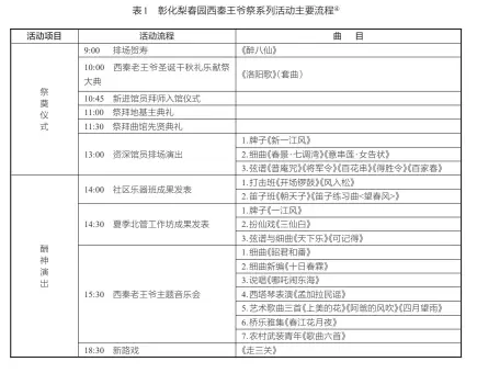  ??  ?? 根据表1我们可以看出，整个祭祀活动分成两个­阶段，祭奠仪式和酬神演出。在祭奠仪式中，音乐贯穿于排场贺寿、礼乐献祭大典和资深馆­员的排场演出中：