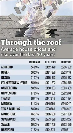  ??  ?? How the different boroughs compare