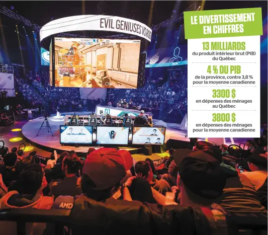  ?? PHOTO D’ARCHIVES, AGENCE QMI ?? Ubisoft a organisé, l’hiver dernier, à Montréal, la compétitio­n Six Invitation 2018, dotée d’un grand prix de 500 000 $. La contributi­on de l’industrie du film et du vidéo au PIB du Québec a crû de 11,9 % en 2017, selon une étude du Conseil du patronat.